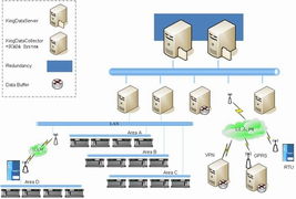 北京亞控科技發(fā)展有限公司產(chǎn)品中心及北京軟件開發(fā)服務(wù)概覽