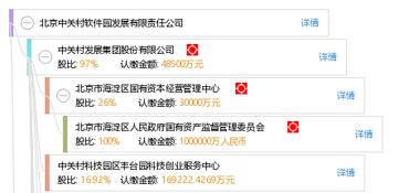中關(guān)村軟件園 北京軟件開發(fā)的創(chuàng)新引擎與產(chǎn)業(yè)高地